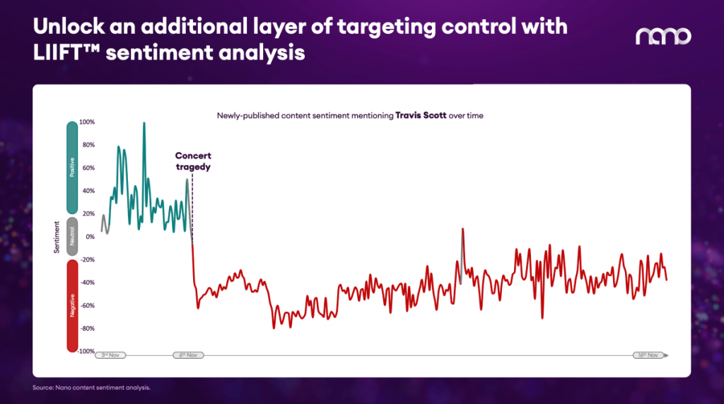 Nano Content Sentiment Analysis Experiment