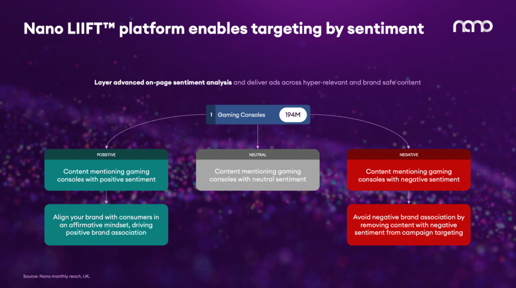 Nano Sentiment Analysis