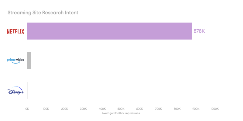 Streaming Site Research Intent