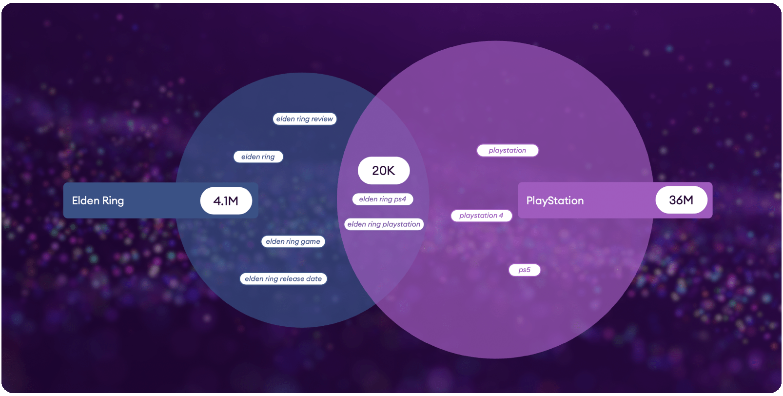 Gaming Intent Overlay